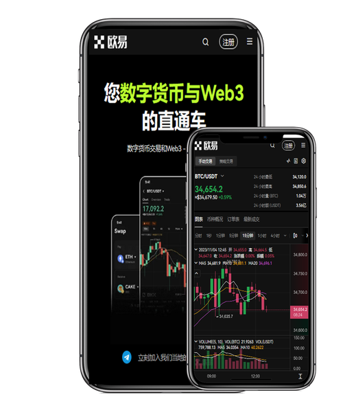 欧易网站合约交易入门：手续费、杠杆与风控设置指南